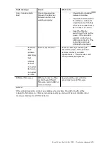 Preview for 205 page of ABB PQFS Installation, Operation And Maintenance Instructions