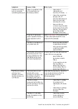 Preview for 207 page of ABB PQFS Installation, Operation And Maintenance Instructions