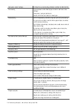 Preview for 212 page of ABB PQFS Installation, Operation And Maintenance Instructions