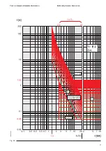 Preview for 23 page of ABB PR512 Operator'S Manual