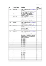 Preview for 63 page of ABB PRO-33.0-TL Series Service Manual