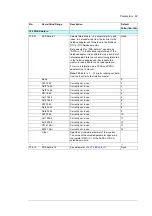 Preview for 69 page of ABB PRO-33.0-TL Series Service Manual