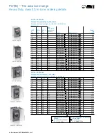 Preview for 42 page of ABB PSE Manual