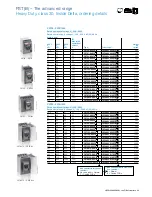 Preview for 43 page of ABB PSE Manual