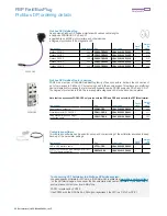 Preview for 52 page of ABB PSE Manual