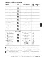 Preview for 85 page of ABB PSE18 User Manual