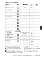 Preview for 97 page of ABB PSE18 User Manual