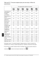 Preview for 122 page of ABB PSE18 User Manual