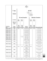 Preview for 175 page of ABB PSE18 User Manual