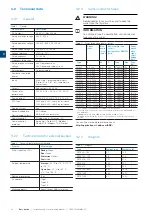 Preview for 22 page of ABB PSTX Series Installation And Commissioning Manual