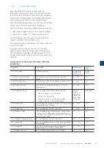 Preview for 79 page of ABB PSTX Series Installation And Commissioning Manual