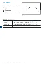 Preview for 84 page of ABB PSTX Series Installation And Commissioning Manual