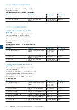 Preview for 108 page of ABB PSTX Series Installation And Commissioning Manual