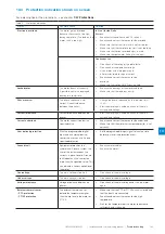 Preview for 163 page of ABB PSTX Series Installation And Commissioning Manual