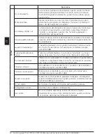 Preview for 82 page of ABB PSTX Series User Manual