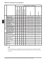 Preview for 92 page of ABB PSTX Series User Manual