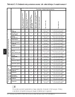 Preview for 140 page of ABB PSTX Series User Manual