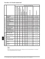 Preview for 172 page of ABB PSTX Series User Manual