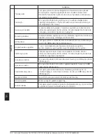 Preview for 194 page of ABB PSTX Series User Manual