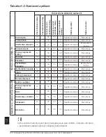 Preview for 236 page of ABB PSTX Series User Manual