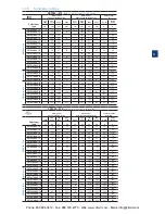 Preview for 23 page of ABB PSTX105 Installation And Commissioning Manual