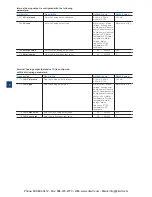 Preview for 86 page of ABB PSTX105 Installation And Commissioning Manual