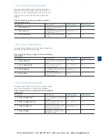 Preview for 103 page of ABB PSTX105 Installation And Commissioning Manual