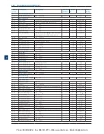 Preview for 116 page of ABB PSTX105 Installation And Commissioning Manual