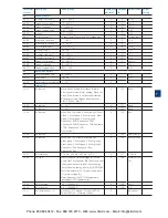 Preview for 117 page of ABB PSTX105 Installation And Commissioning Manual