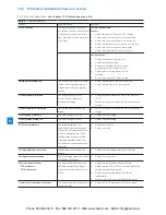 Preview for 138 page of ABB PSTX105 Installation And Commissioning Manual