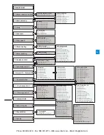 Preview for 55 page of ABB PSTX30 Installation And Commissioning Manual