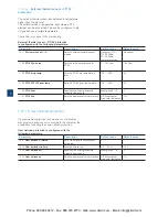 Preview for 98 page of ABB PSTX30 Installation And Commissioning Manual