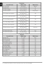 Preview for 16 page of ABB PSTX570 User Manual