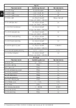 Preview for 32 page of ABB PSTX570 User Manual