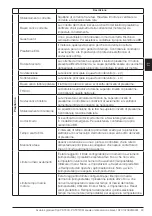 Preview for 83 page of ABB PSTX570 User Manual