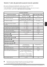 Preview for 95 page of ABB PSTX570 User Manual