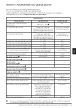 Preview for 127 page of ABB PSTX570 User Manual