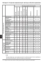 Preview for 156 page of ABB PSTX570 User Manual