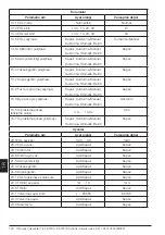 Preview for 192 page of ABB PSTX570 User Manual