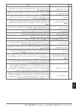 Preview for 211 page of ABB PSTX570 User Manual