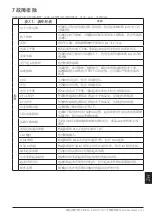 Preview for 225 page of ABB PSTX570 User Manual