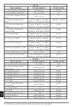 Preview for 240 page of ABB PSTX570 User Manual