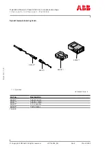 Preview for 114 page of ABB PT003888 Operation Manual