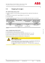 Preview for 53 page of ABB PT003924 Operation Manual