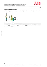 Preview for 70 page of ABB PT003924 Operation Manual