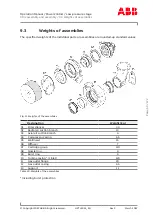 Preview for 71 page of ABB PT003924 Operation Manual