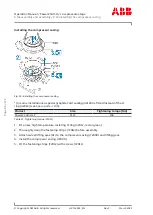 Preview for 88 page of ABB PT003924 Operation Manual