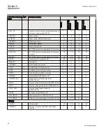 Preview for 34 page of ABB REC650 ANSI Applications Manual