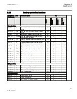 Preview for 35 page of ABB REC650 ANSI Applications Manual