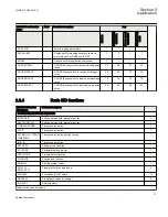 Preview for 37 page of ABB REC650 ANSI Applications Manual